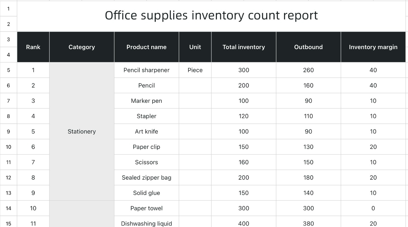 Office supplies inventory count report